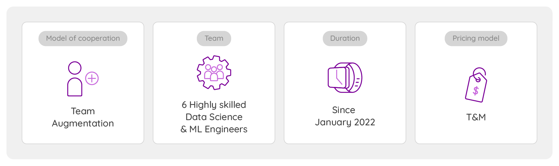 AI Staff Augmentation Data Science Outsourcing Case Study