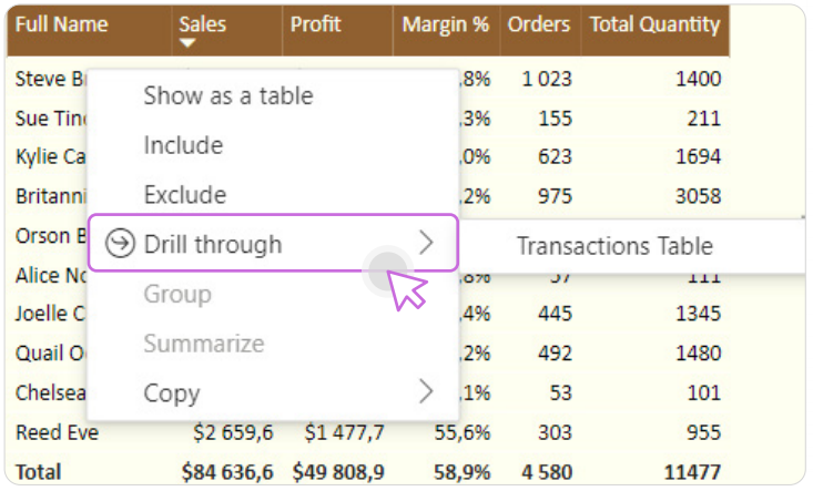 Click the left mouse button and select Drill Through in Power BI, AI, BI, business intelligence, visual analytics, advanced analytics, visual reporting, powerbi