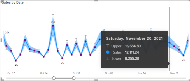 The error bars in Power BI are customizable according to how you would like them to appear on the chart. Power BI, business intelligence, visual analytics, advanced analytics, big data analytics, visual reporting, powerbi