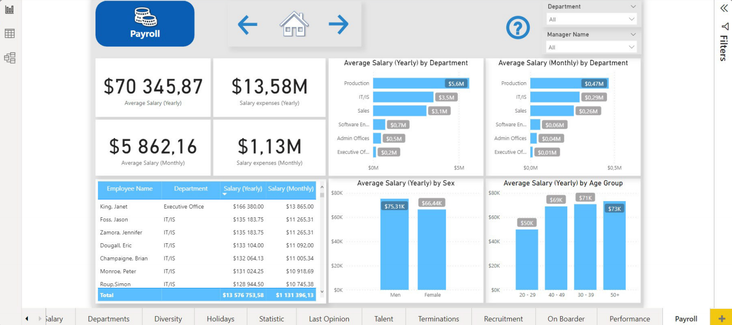 Screen showing how to move sheets within a Power BI report. Power BI, business intelligence, visual analytics, advanced analytics, big data analytics, visual reporting, powerbi