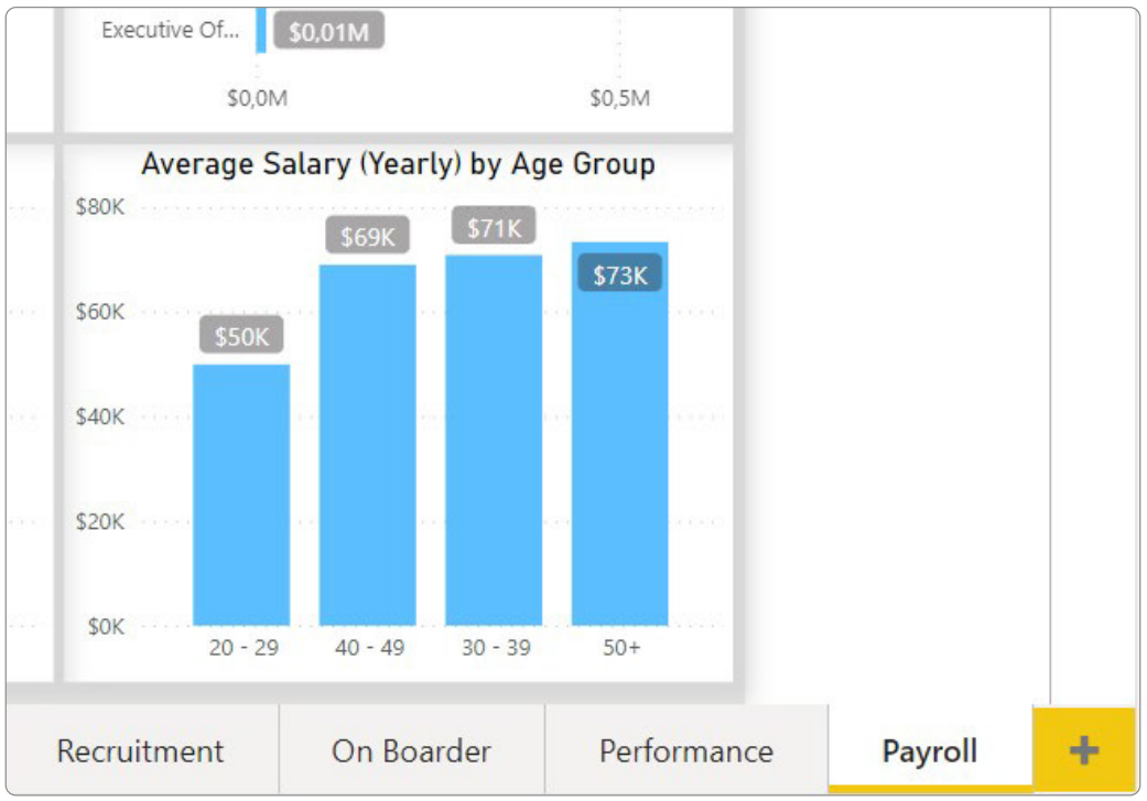 A screen showing how to move sheets within a Power BI report - step 2. Power BI, business intelligence, visual analytics, advanced analytics, big data analytics