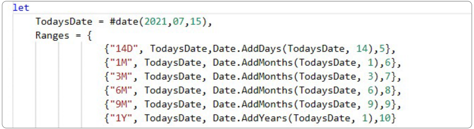 A screen showing how to creat a period slicer in Power BI. Power BI, business intelligence, visual analytics, advanced analytics, big data analytics, visual reporting, powerbi