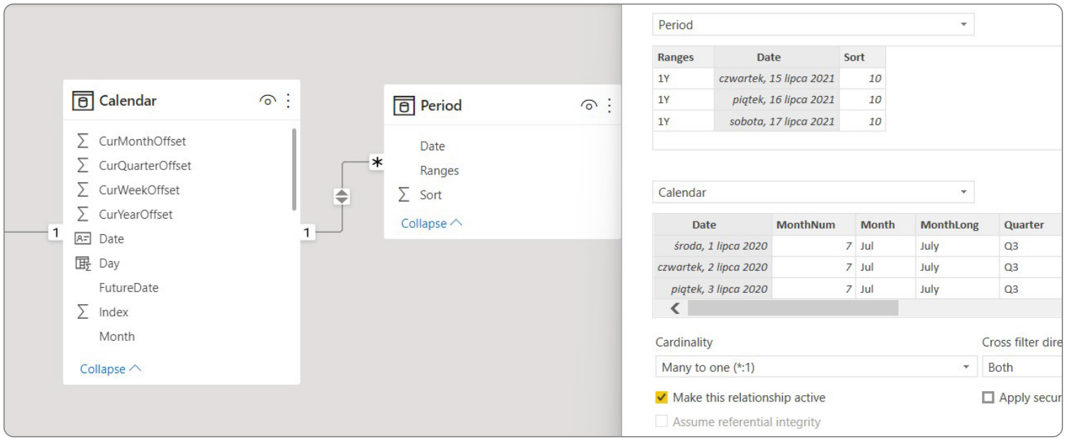 A screen showing how to use a period slicer in Power BI. Power BI, business intelligence, visual analytics, advanced analytics, big data analytics, visual reporting, powerbi