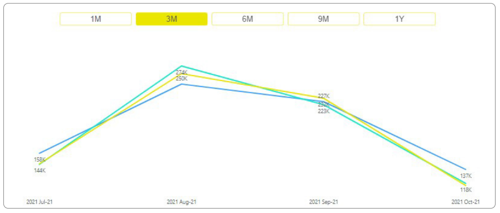 A screen showing how to use period slicers in Power BI. Power BI, business intelligence, visual analytics, advanced analytics, big data analytics