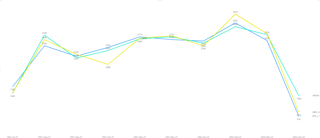 Power BI, AI, BI, business intelligence, visual analytics, advanced analytics