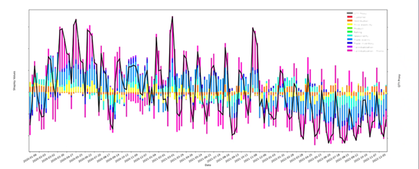 Raw SHAP output diagrahm