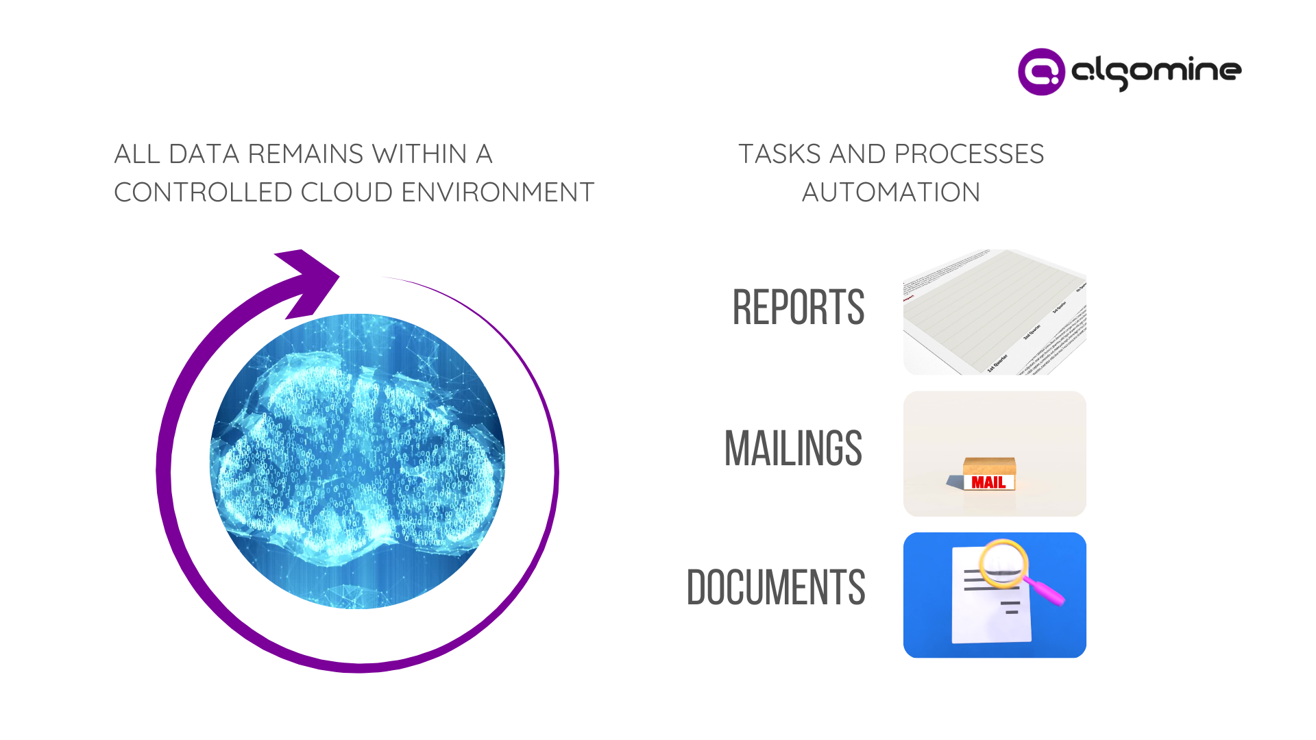 Data safety in cloud environment gen AI Algomine